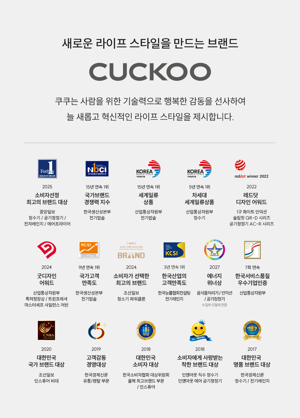 쿠쿠 CBT-QSFA1410RW 쿠쿠 인스퓨어 트리플케어8 스팀 비데 상세이미지 14