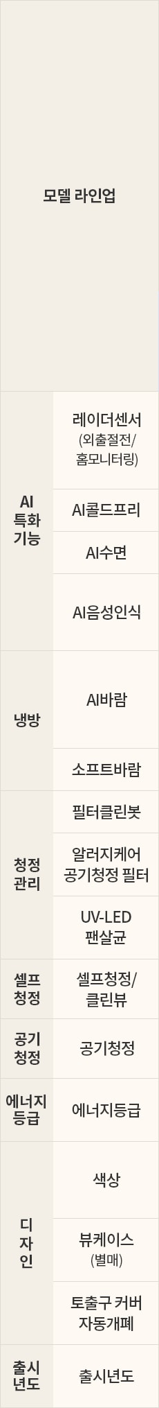 LG전자 fq18gn7ha1 LG 휘센 AI 오브제컬렉션 타워I 에어컨 싱글 (7시리즈) 상세이미지 7