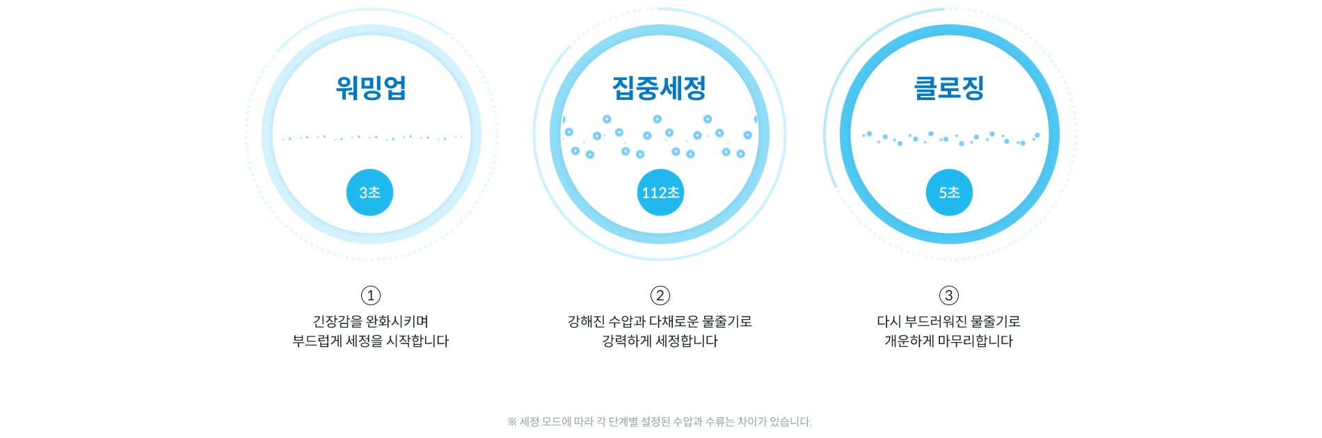 코웨이 BAS47-B 컴팩트 비데2 상세이미지 40